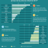 [Infografía] Cómo buscan y compran los usuarios servicios de telecomunicaciones
