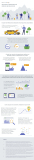 [Infografía] Aprovecha el potencial de la medición en el canal móvil