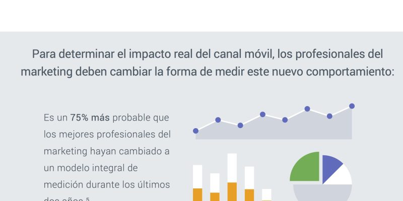[Infografía] Aprovecha el potencial de la medición en el canal móvil