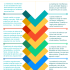 [Infografía] Por qué WordPress es el CMS más usado del Mundo
