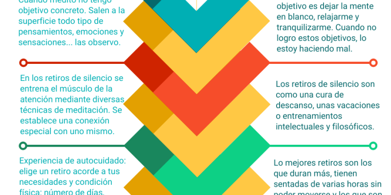 [Infografía] Mindfulness: Meditación y retiros de silencio