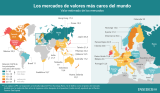 [Infografía] Los mercados de valores más caros del Mundo
