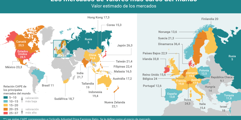 [Infografía] Los mercados de valores más caros del Mundo