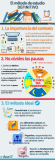 [Infografía] El método de estudio definitivo