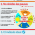 [Infografía] Cómo crear un Buyer Person