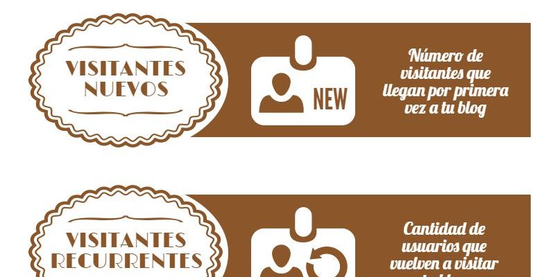 [Infografía] KPIs más importantes para medir tu Blog