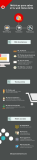 [Infografía] Métricas para saber si tu web tiene éxito
