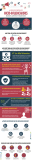 [Infografía] Guía sobre microinfluencers