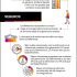 [Infografía] Ventas mundiales de productos icónicos (desde su lanzamiento)