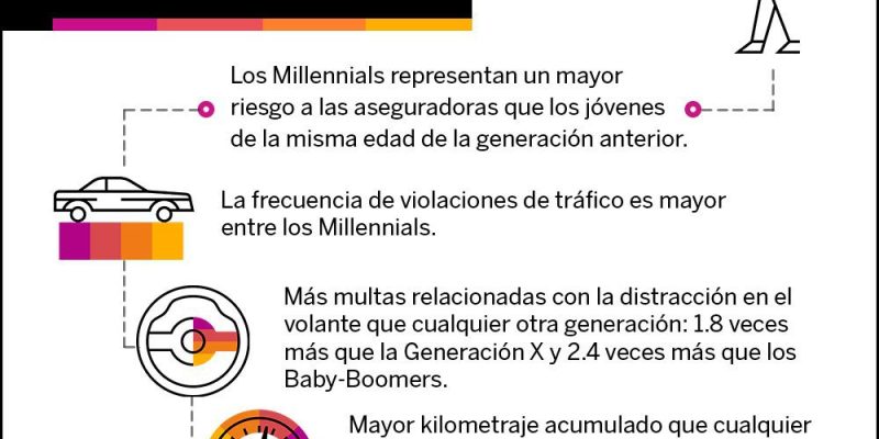 [Infografía] Millenials y las finanzas
