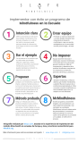 [Infografía] Mindfulness en la escuela