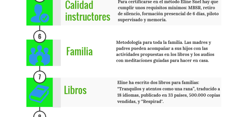 [Infografía] Mindfulness para niños