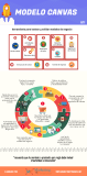 [Infografía] Método Canvas