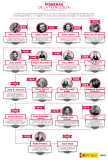 [Infografía] Mujeres pioneras de la tecnología