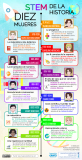 [Infografía] 10 mujeres STEM de la Historia