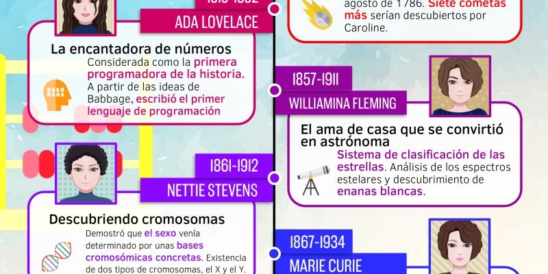 [Infografía] 10 mujeres STEM de la Historia