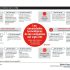 [Infografía] Ingeniería en Electrónica/Electricidad: símbolos-fórmulas-estándares