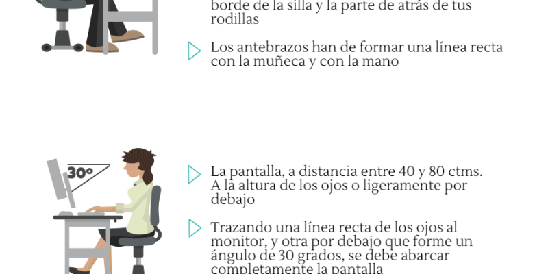 [Infografía] Tu silla y tu puesto de trabajo tienen que ser ergonómicos