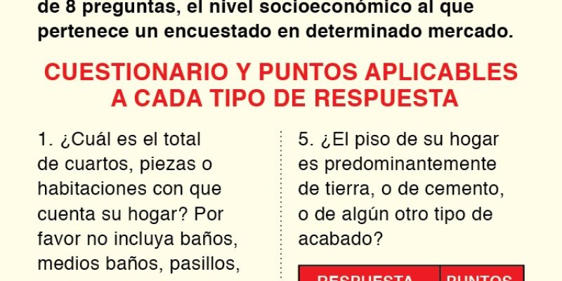 [Infografía] Niveles socioeconómicos en México