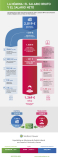[Infografía] Desglose de una nómina de un trabajador temporal