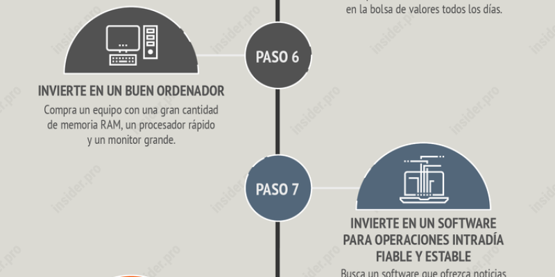 [Infografía] Cómo convertirse en operador de valores en 14 pasos