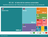 [Infografía] Países dónde dominan los centros comerciales