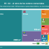 [Infografía] Realidad virtual y realidad aumentada: Tendencias