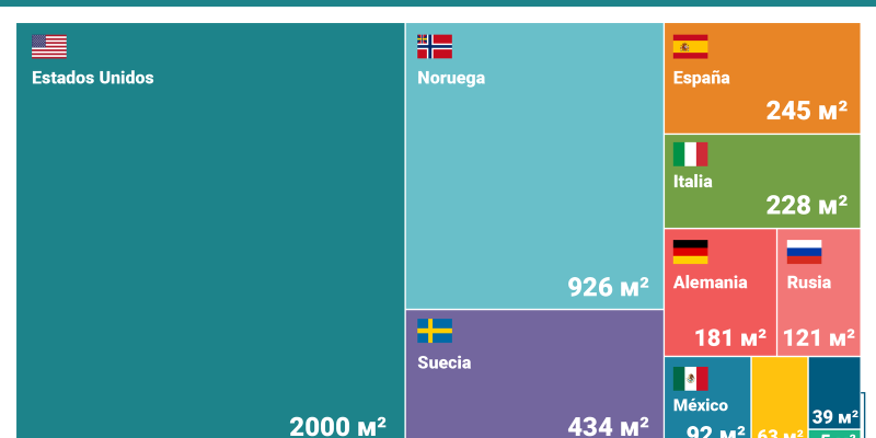 [Infografía] Países dónde dominan los centros comerciales