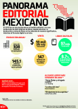 [Infografía] Panorama editorial en México