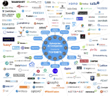 [Infografía] Panorama de las empresas de Inteligencia Artificial