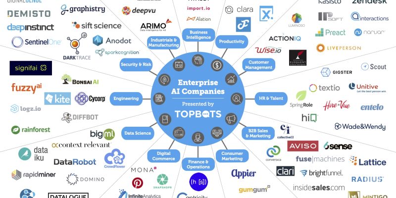 [Infografía] Panorama de las empresas de Inteligencia Artificial