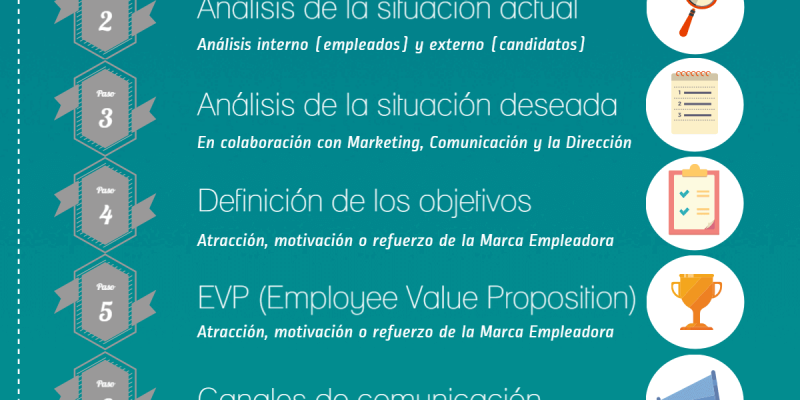 [Infografía] 9 pasos para una buena estrategia de Employer Branding