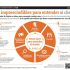Frases de inbound marketing – Matt Goulart – Social Media es acerca de personas! No acerca de tu negocio. Cuida de la gente y la gente cuidará de ti.