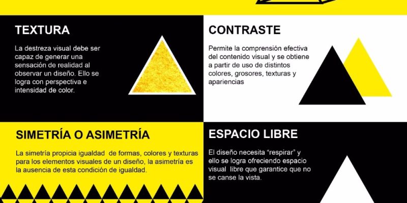 [Infografía] Pasos para una mejor composición visual