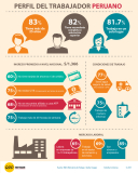 [Infografía] Perfil de trabajador peruano