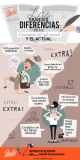 [Infografía] Diferencias entre el periodista del siglo pasado y el actual