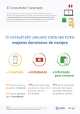 [Infografía] Perú: el consumidor conectado
