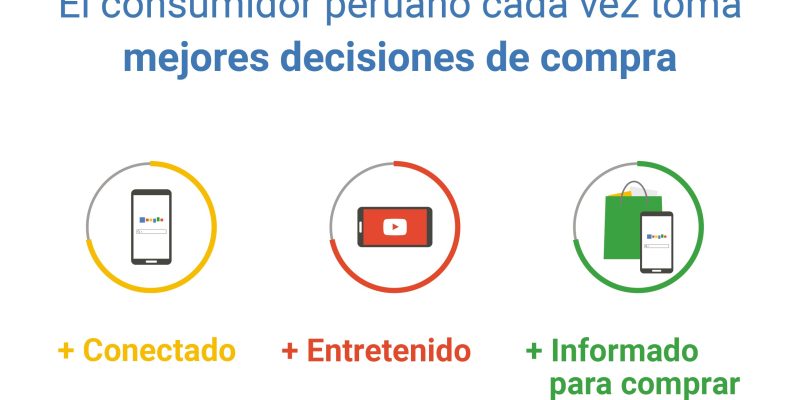 [Infografía] Perú: el consumidor conectado