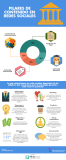 [Infografía] Pilares de contenido en Redes Sociales
