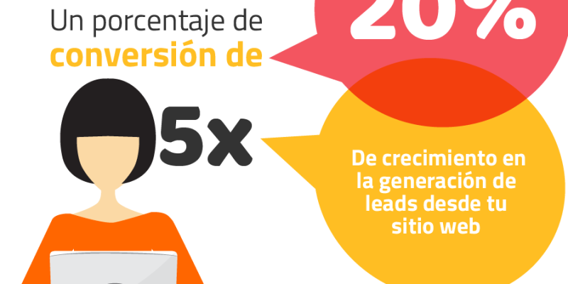 [Infografía] Plan de Inbound Marketing