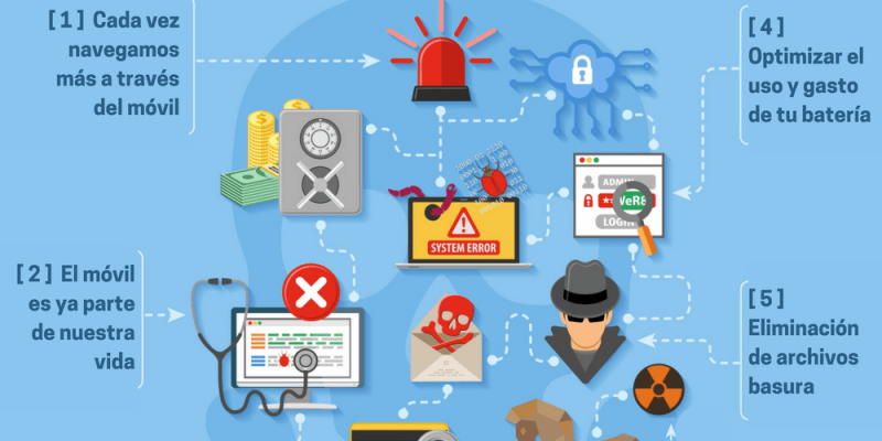 [Infografía] 7 motivos para instalar un antivirus para Android