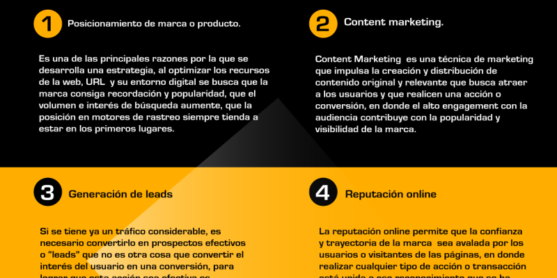 [Infografía] Posicionamiento SEO: una estrategia de debe tener objetivos