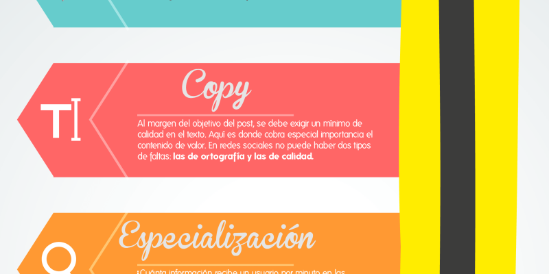 [Infografía] Cómo crear el post perfecto en Redes Sociales