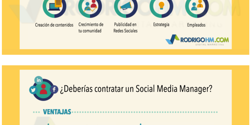 [Infografía] Cómo hacer un presupuesto de marketing en redes sociales