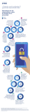 [Infografía] Privacidad: qué piensan los consumidores