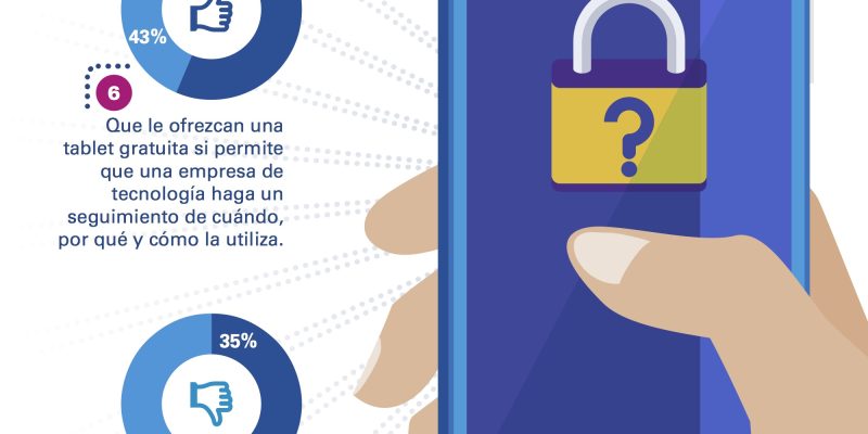 [Infografía] Privacidad: qué piensan los consumidores