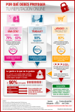 [Infografía] Por qué debes de proteger tu reputación online