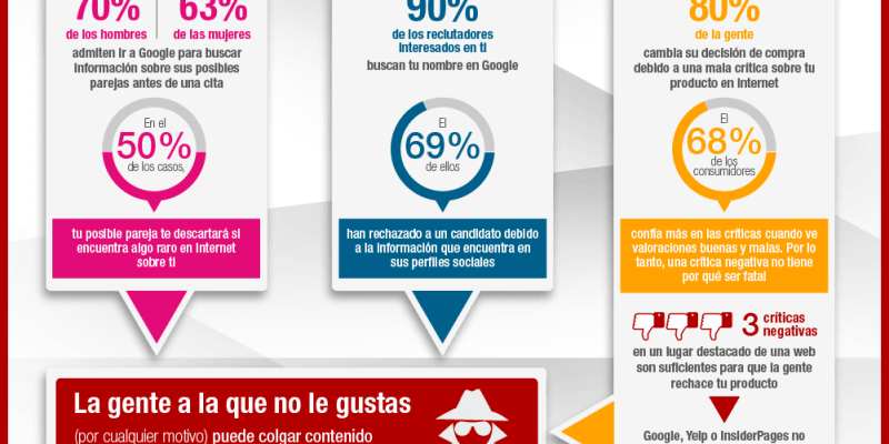 [Infografía] Por qué debes de proteger tu reputación online
