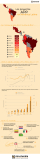 [Infografía] Proyectos APP en América Latina