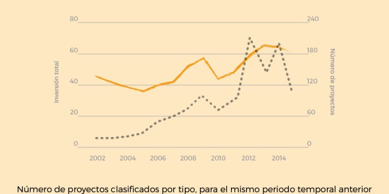 [Infografía] Proyectos APP en América Latina